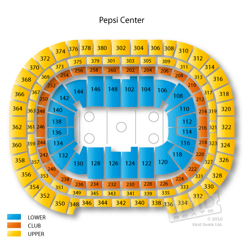 Pepsi Center
