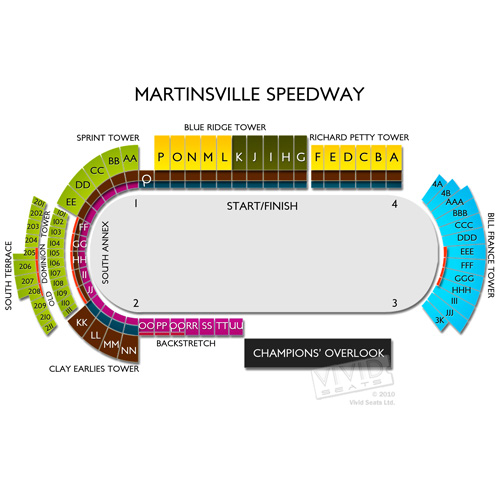 Martinsville Speedway