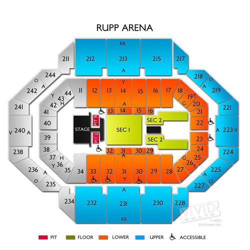 Rupp Arena