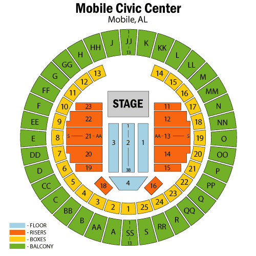 Mobile Civic Center Arena