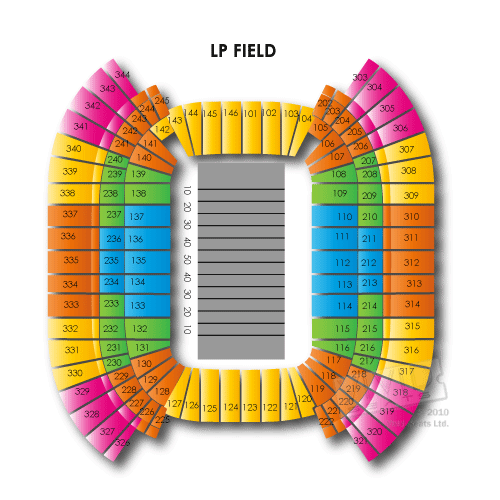 LP Field