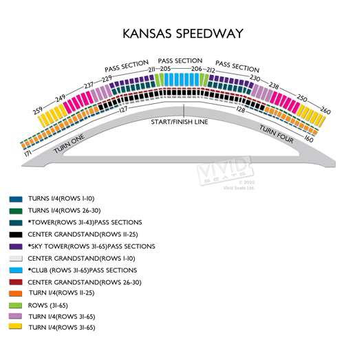 Kansas Speedway Tickets Kansas Speedway Seating Chart Vivid Seats