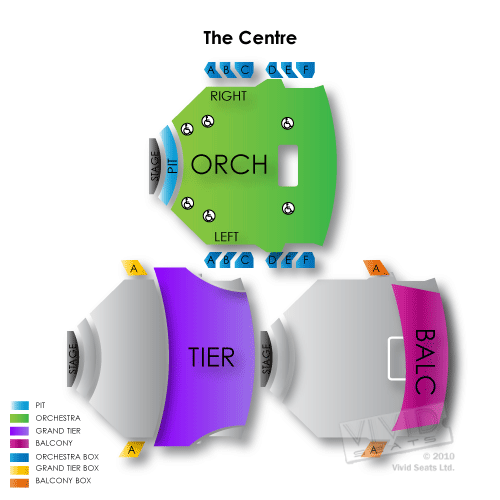 The Centre