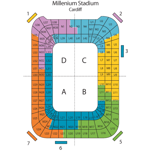 Millenium Stadium
