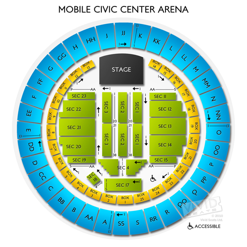 Mobile Civic Center Arena