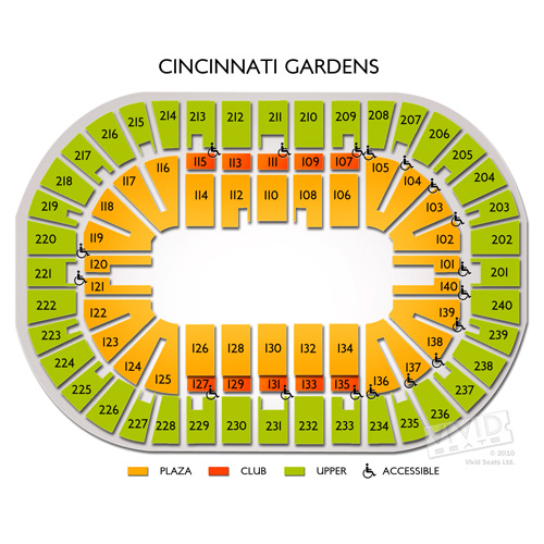 Cincinnati Gardens