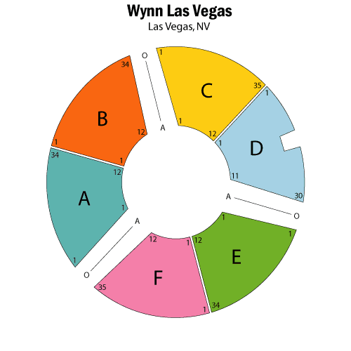 Wynn Las Vegas