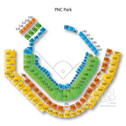 PNC Park