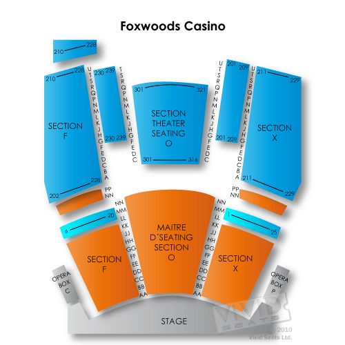 Foxwoods Casino