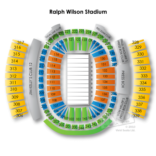 Ralph Wilson Stadium
