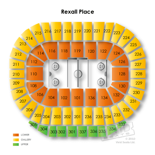 Rexall Place