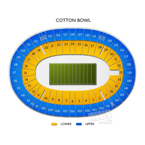 Cotton Bowl