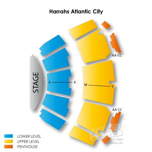 Harrahs Atlantic City
