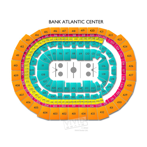 Bank Atlantic Center
