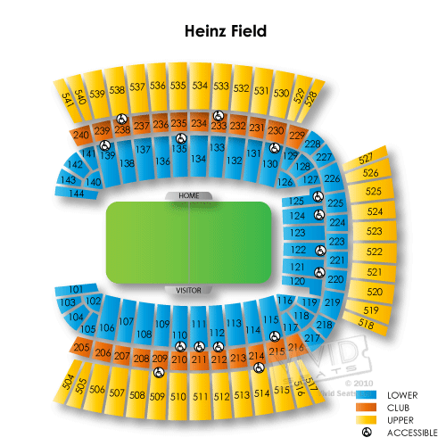 Heinz Field