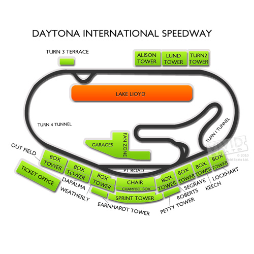 daytona international raceway