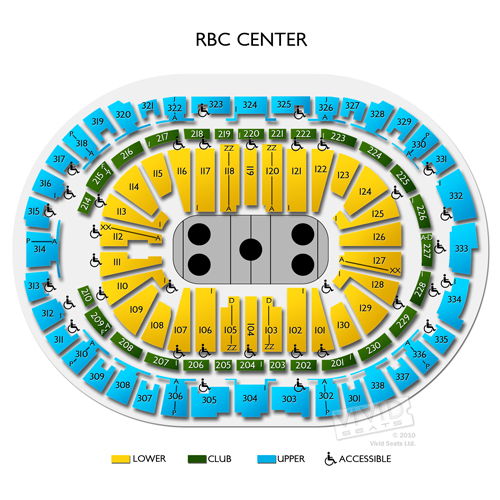 RBC Center