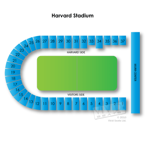 Harvard Stadium