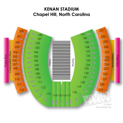 Kenan Stadium