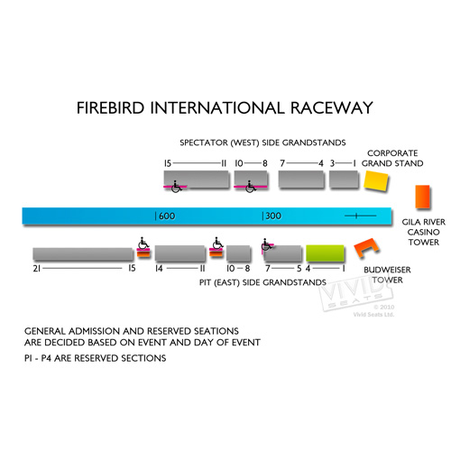 Firebird International Raceway