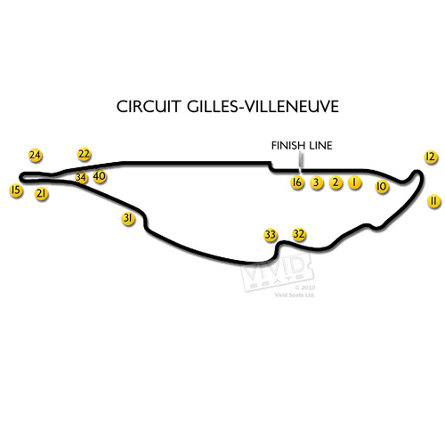Circuit Gilles-Villeneuve