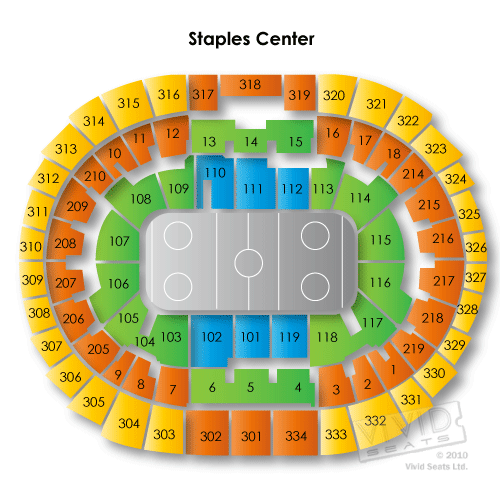 Staples Center