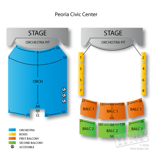 Peoria Civic Center