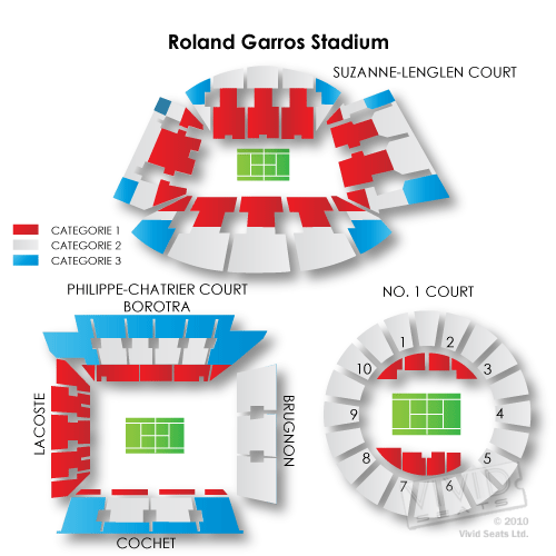 Roland Garros Stadium