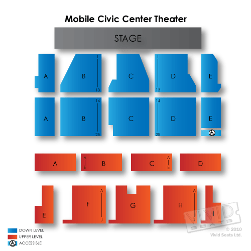 Mobile Civic Center Theater