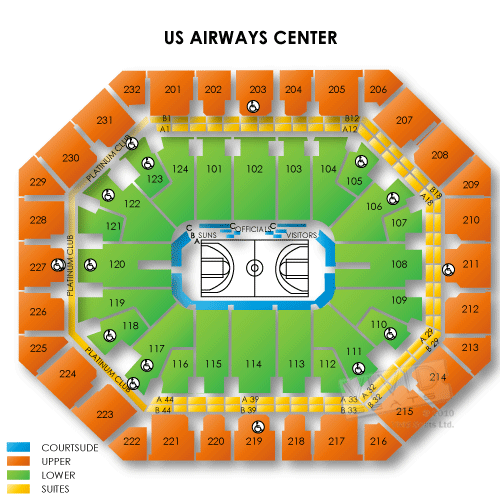 US Airways Center