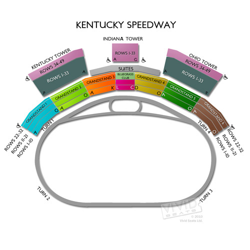 Kentucky Speedway