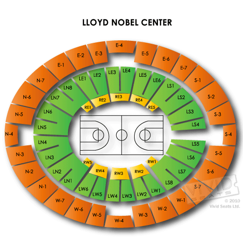 Lloyd Noble Center