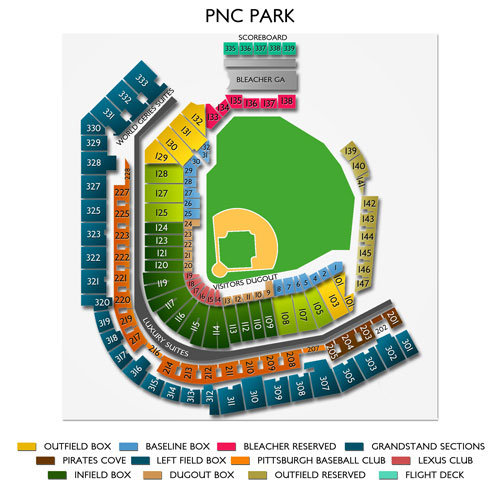 PNC Park Seating Chart