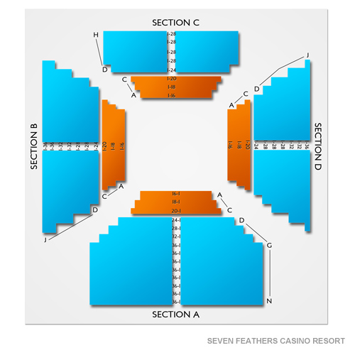 Seven Feathers Casino Resort Venue Map