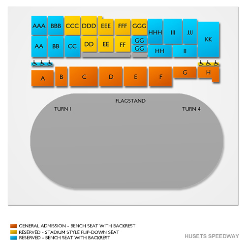 Husets Speedway Venue Map